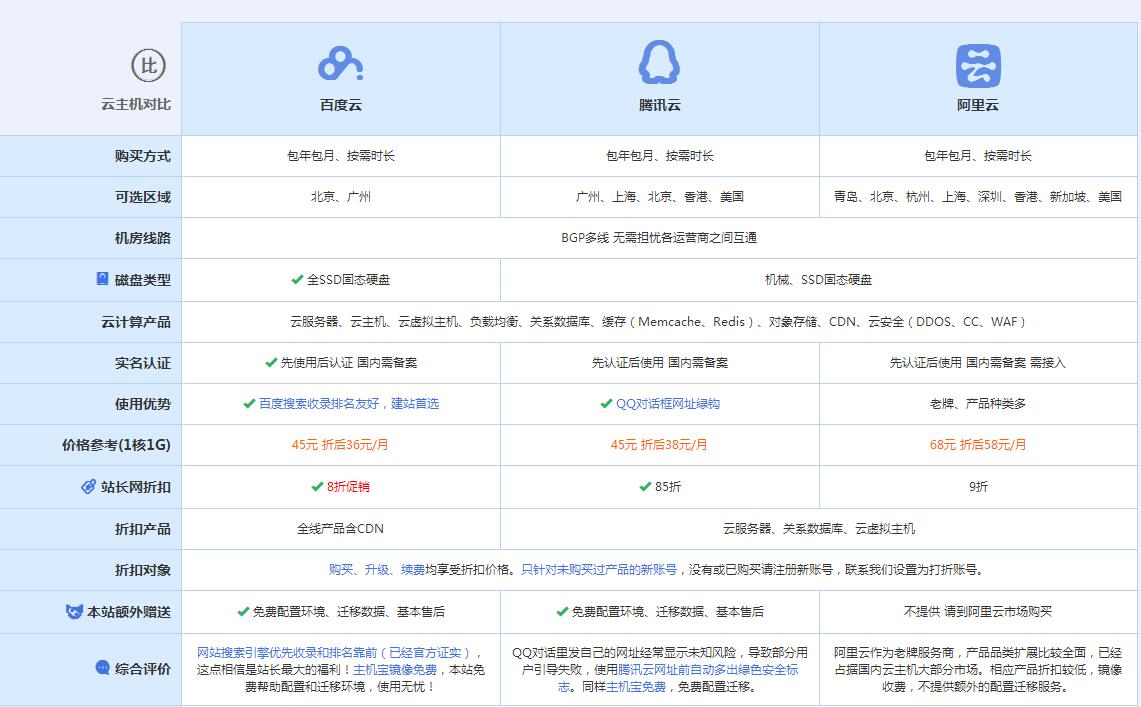 新华镇云主机代理对比.jpg